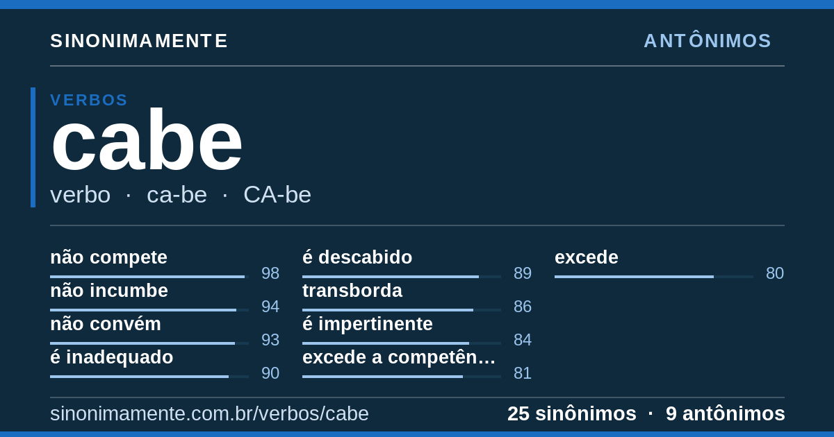Antônimos de cabe: cartão do verbete com 25 sinônimos