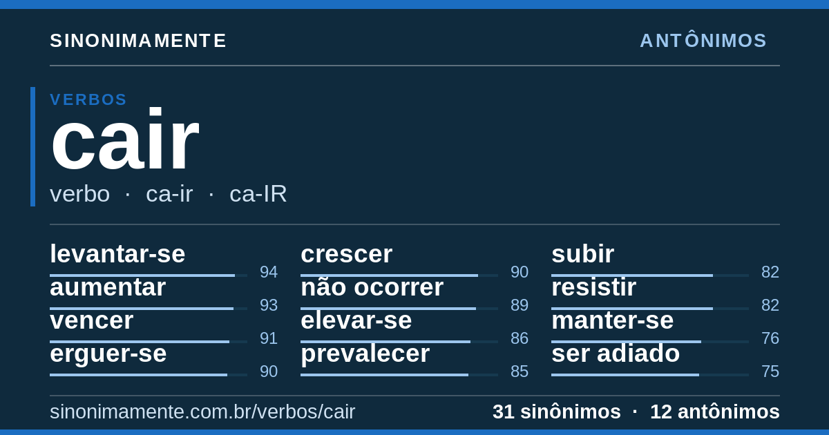 Antônimos de cair: cartão do verbete com 31 sinônimos