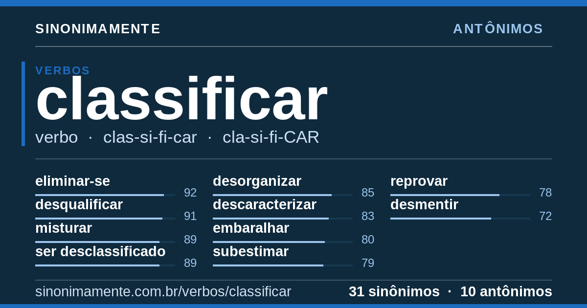 Antônimos de classificar: cartão do verbete com 31 sinônimos