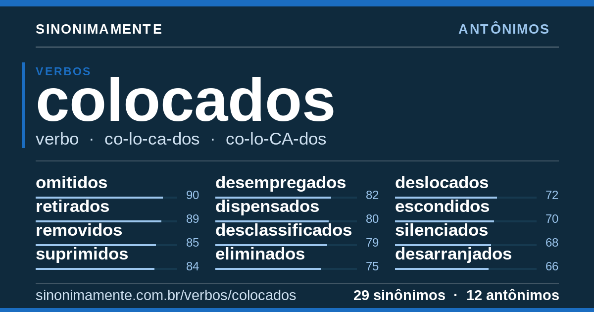 Antônimos de colocados: cartão do verbete com 29 sinônimos