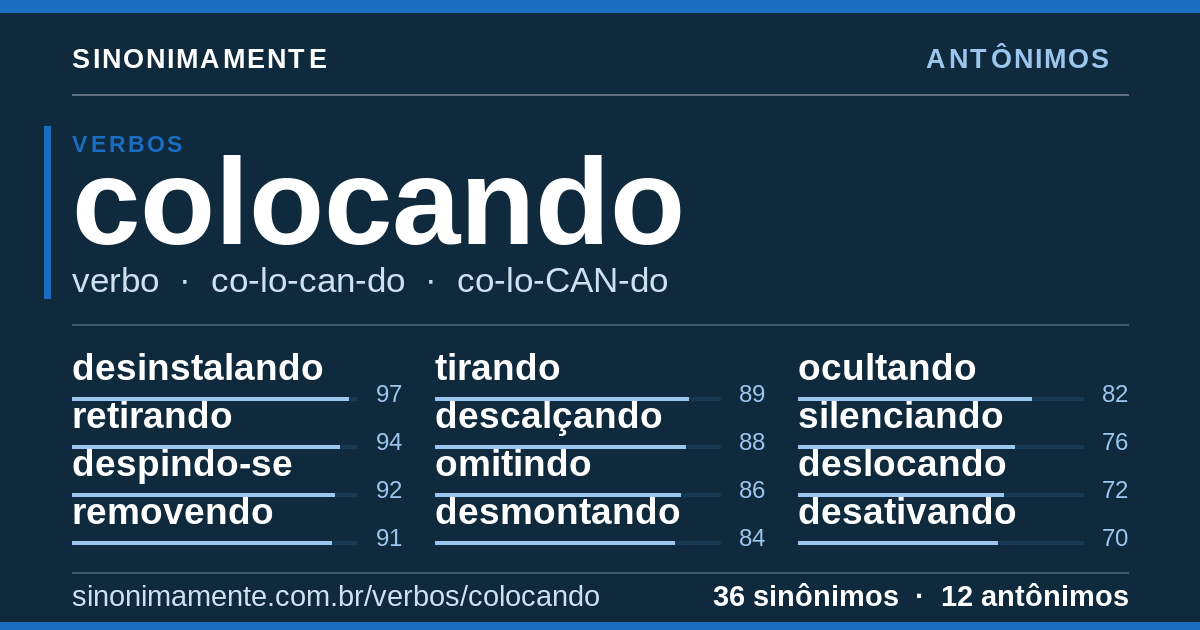 Antônimos de colocando: cartão do verbete com 36 sinônimos