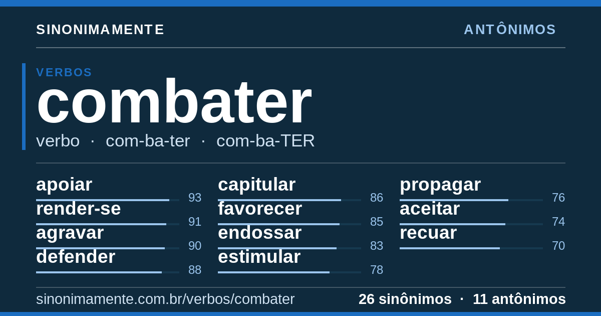 Antônimos de combater: cartão do verbete com 26 sinônimos