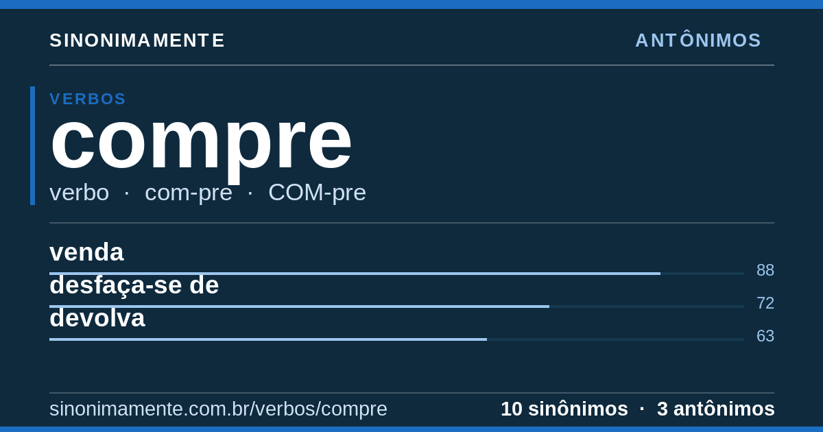 Antônimos de compre: cartão do verbete com 10 sinônimos
