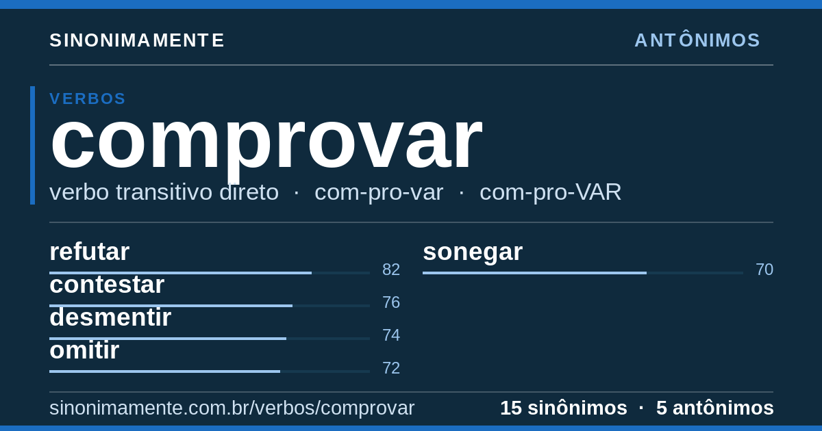 Antônimos de comprovar: cartão do verbete com 15 sinônimos