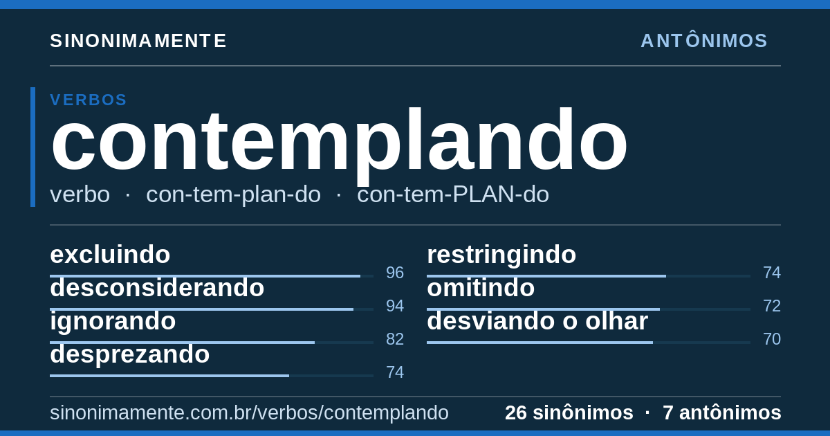 Antônimos de contemplando: cartão do verbete com 26 sinônimos