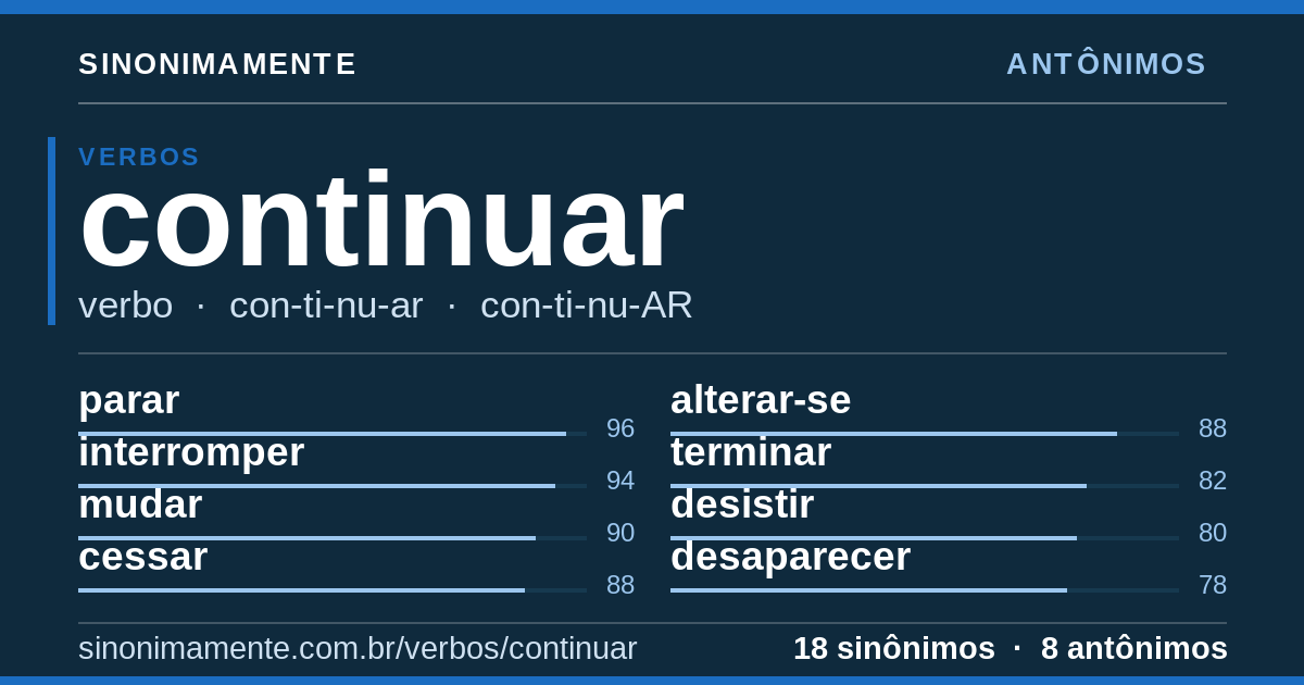 Antônimos de continuar: cartão do verbete com 18 sinônimos
