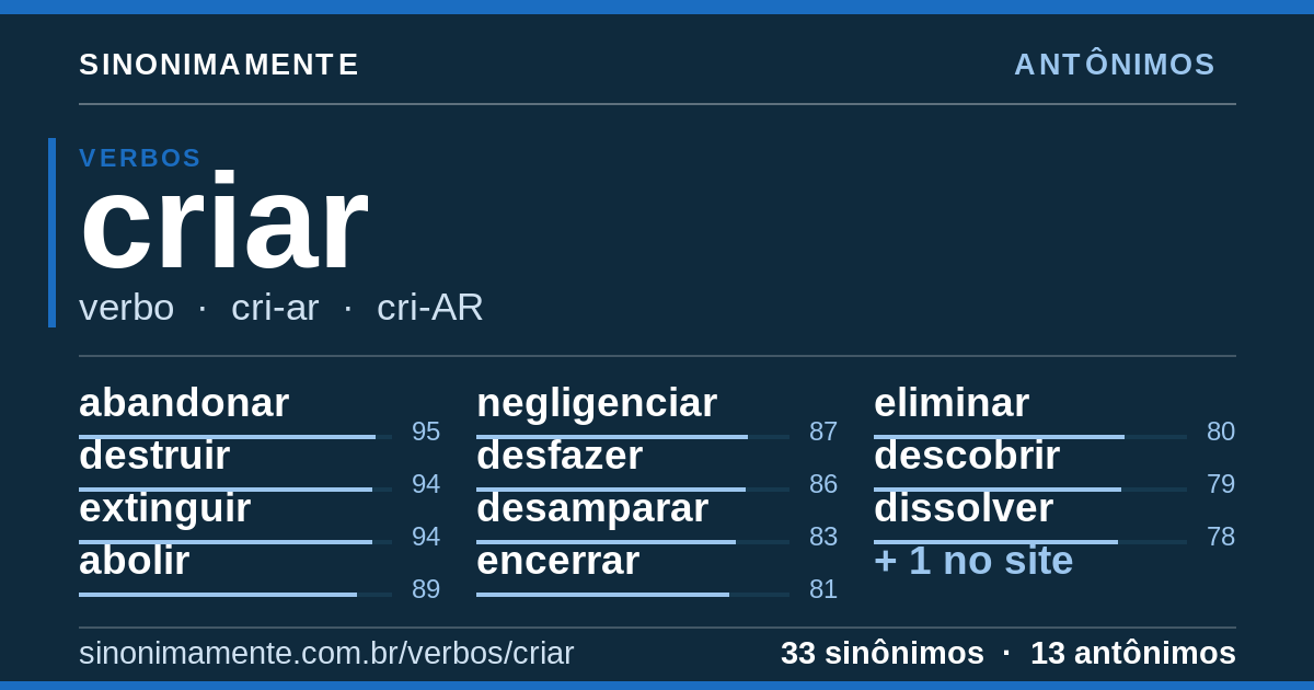 Antônimos de criar: cartão do verbete com 33 sinônimos