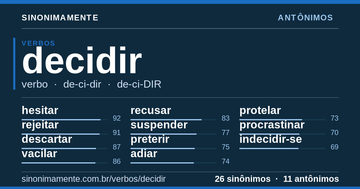 Antônimos de decidir: cartão do verbete com 26 sinônimos