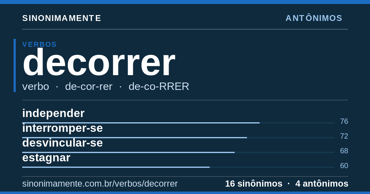 Antônimos de decorrer: cartão do verbete com 16 sinônimos