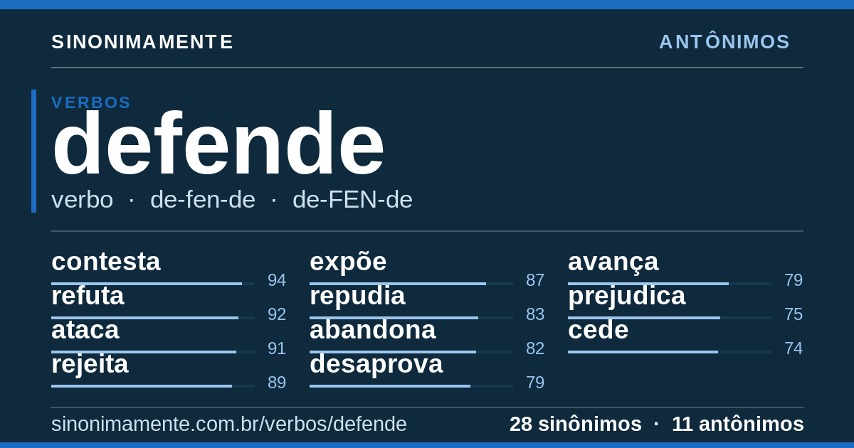 Antônimos de defende: cartão do verbete com 28 sinônimos