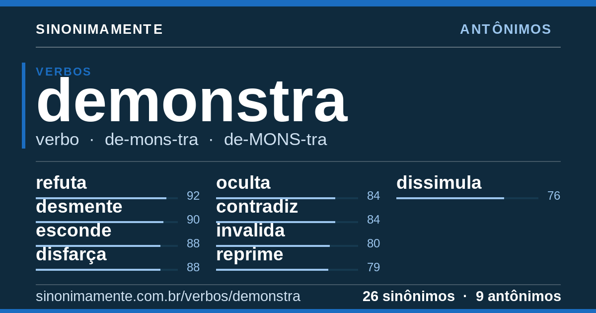 Antônimos de demonstra: cartão do verbete com 26 sinônimos