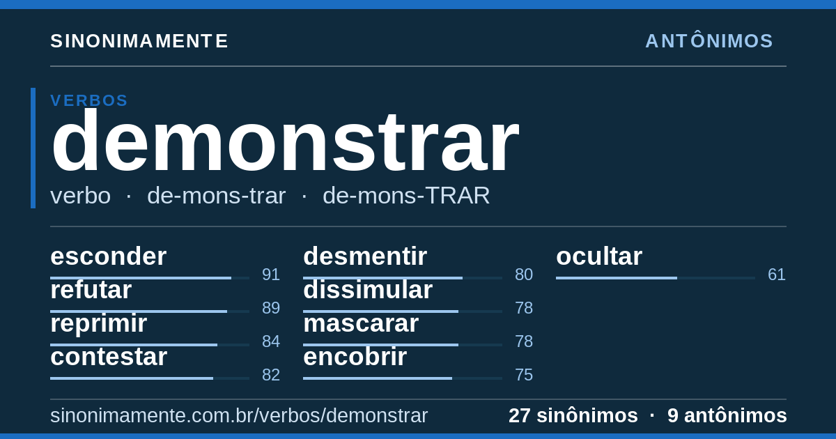 Antônimos de demonstrar: cartão do verbete com 27 sinônimos