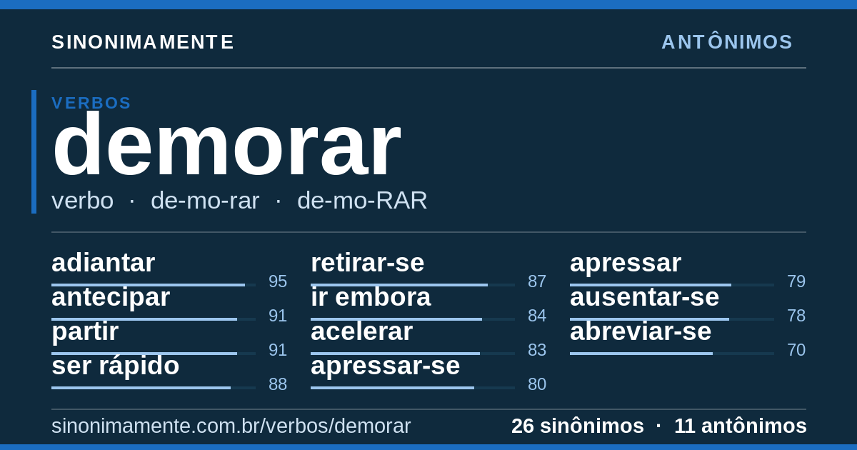 Antônimos de demorar: cartão do verbete com 26 sinônimos