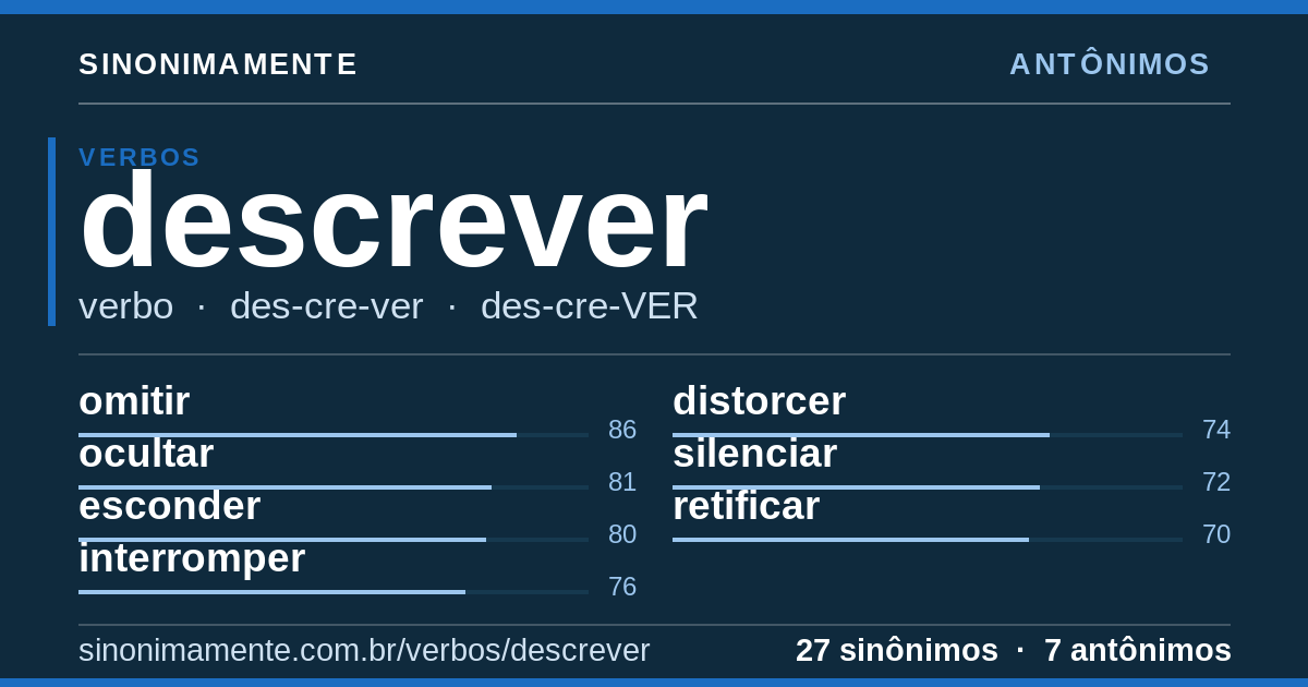 Antônimos de descrever: cartão do verbete com 27 sinônimos