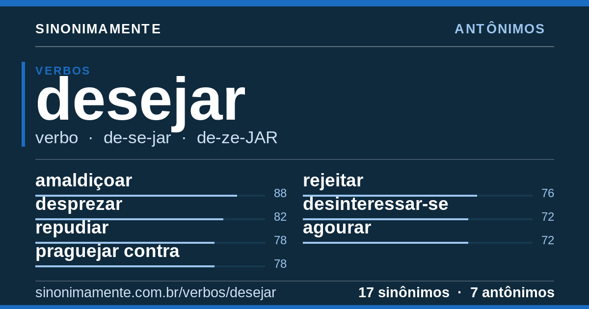 Antônimos de desejar: cartão do verbete com 17 sinônimos