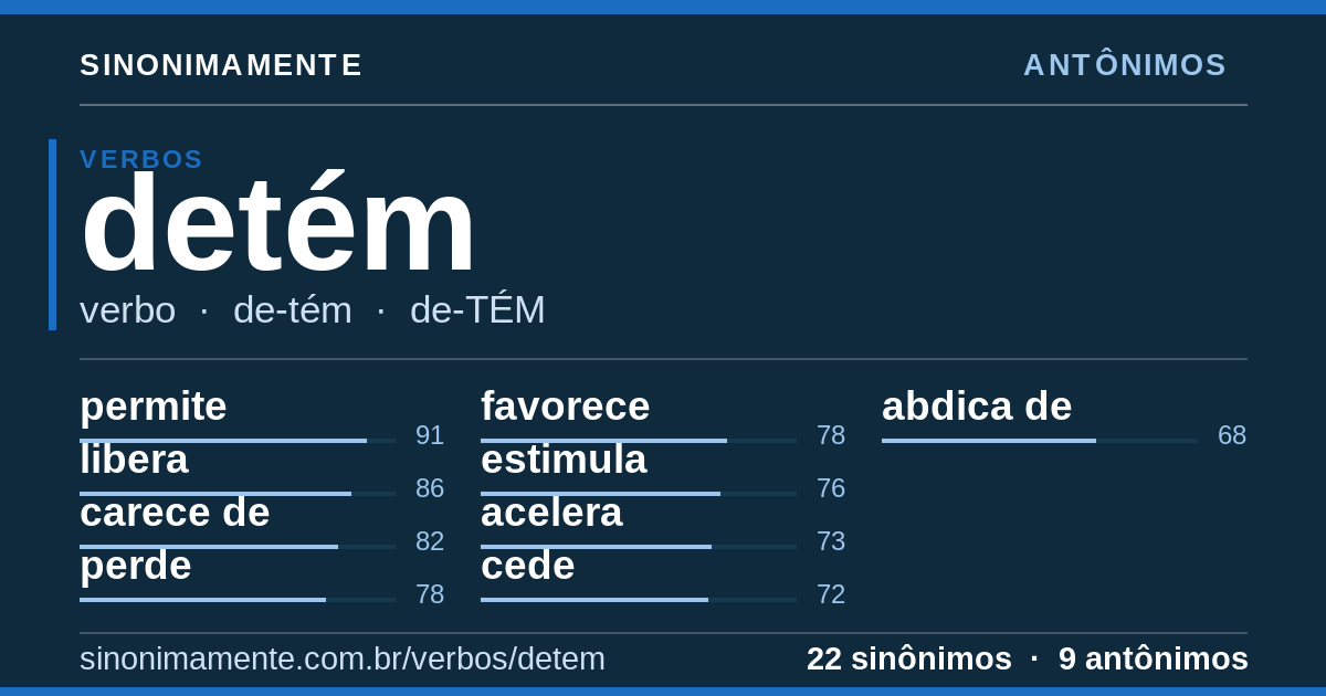 Antônimos de detém: cartão do verbete com 22 sinônimos