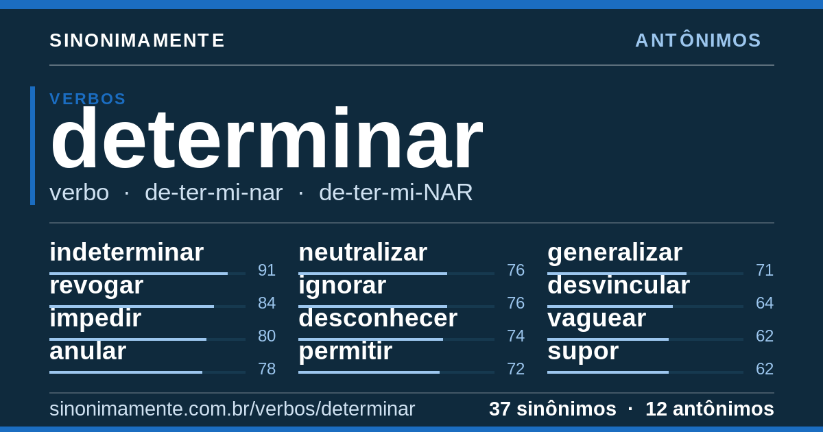 Antônimos de determinar: cartão do verbete com 37 sinônimos