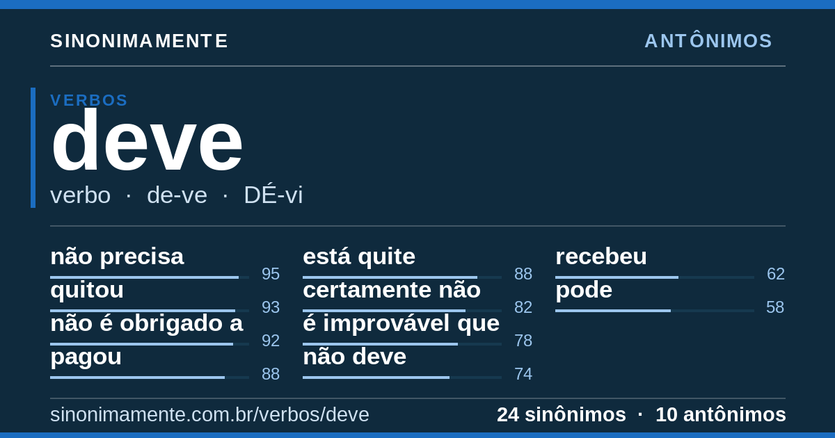 Antônimos de deve: cartão do verbete com 24 sinônimos