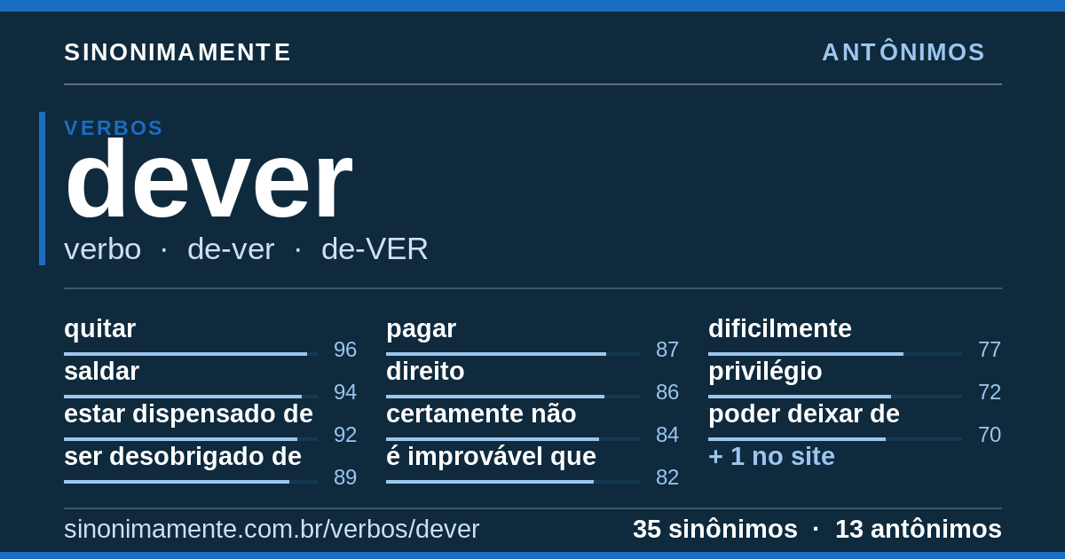 Antônimos de dever: cartão do verbete com 35 sinônimos