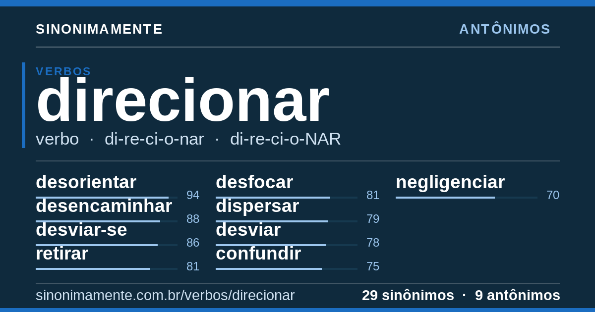 Antônimos de direcionar: cartão do verbete com 29 sinônimos