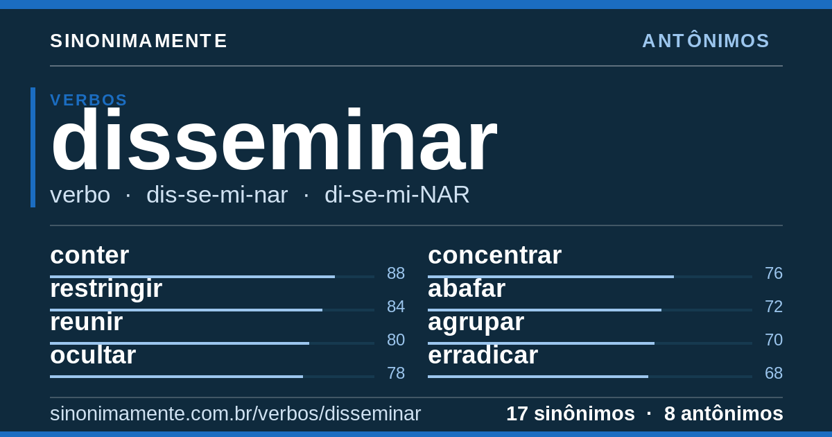 Antônimos de disseminar: cartão do verbete com 17 sinônimos