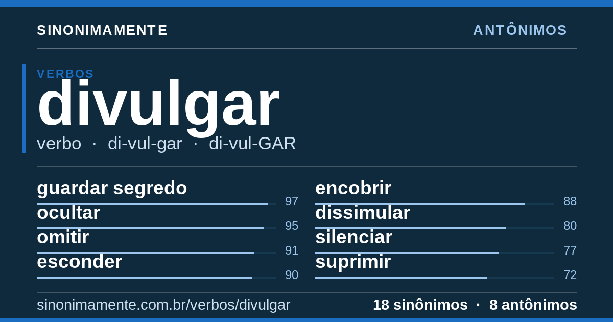 Antônimos de divulgar: cartão do verbete com 18 sinônimos