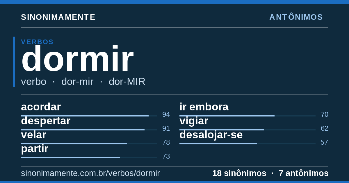 Antônimos de dormir: cartão do verbete com 18 sinônimos