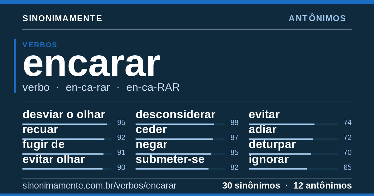 Antônimos de encarar: cartão do verbete com 30 sinônimos