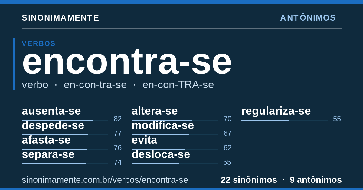 Antônimos de encontra-se: cartão do verbete com 22 sinônimos