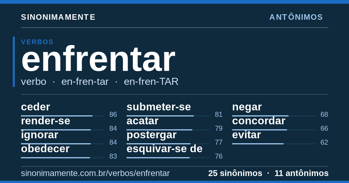 Antônimos de enfrentar: cartão do verbete com 25 sinônimos