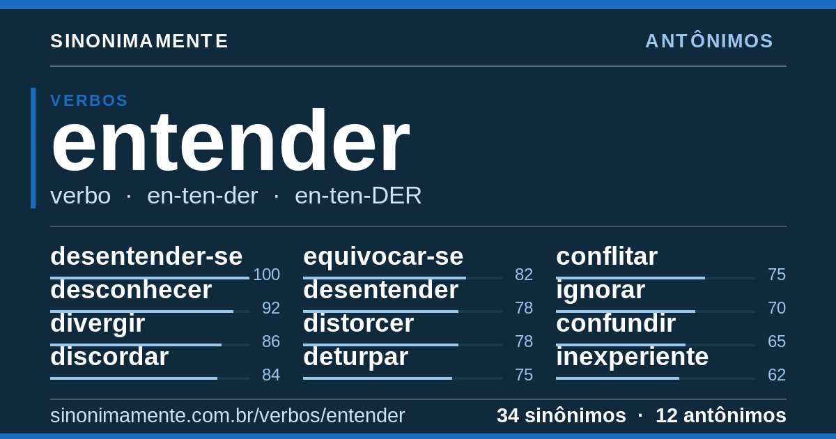 Antônimos de entender: cartão do verbete com 34 sinônimos