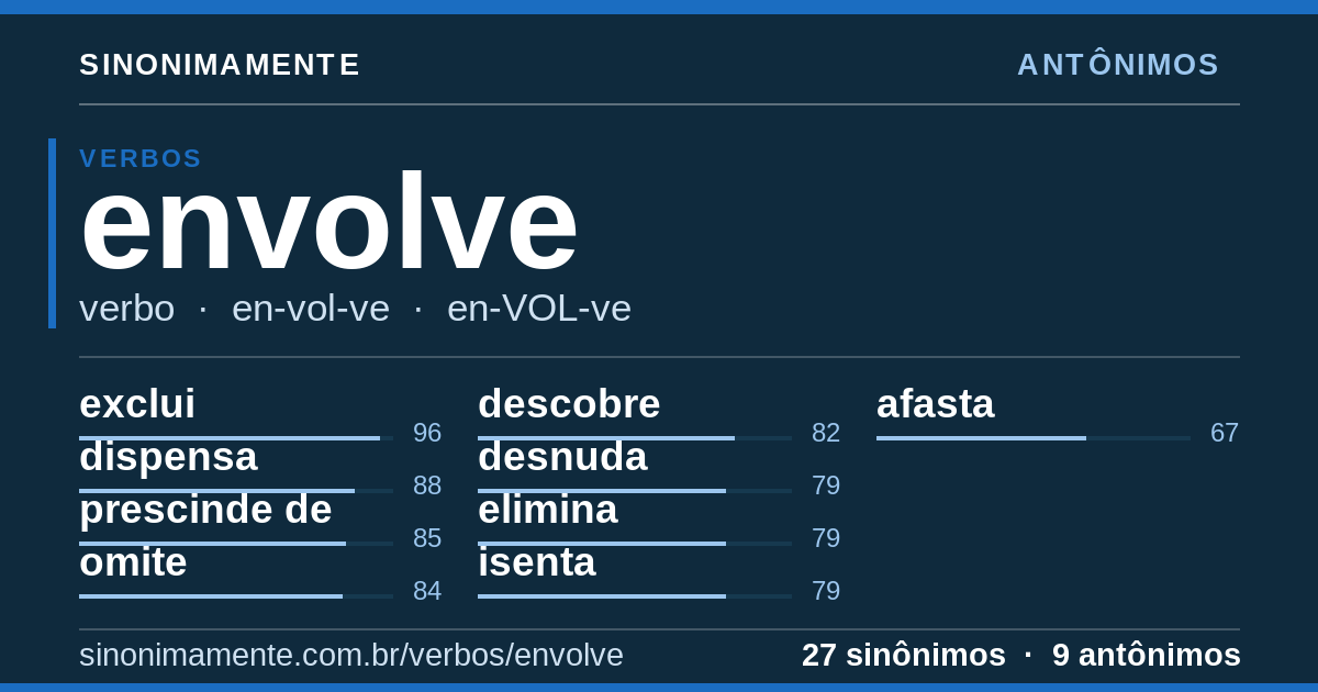 Antônimos de envolve: cartão do verbete com 27 sinônimos