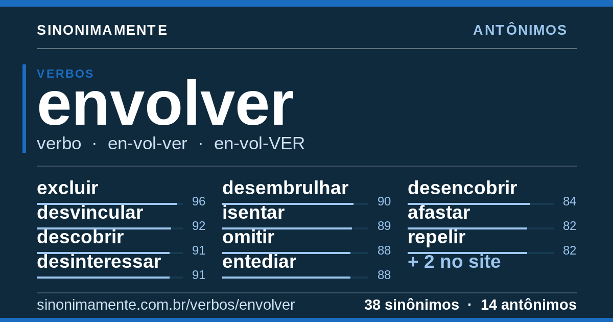 Antônimos de envolver: cartão do verbete com 38 sinônimos