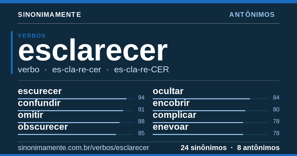 Antônimos de esclarecer: cartão do verbete com 24 sinônimos