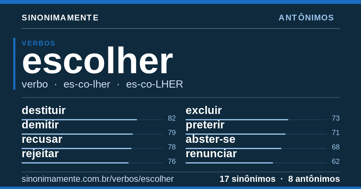 Antônimos de escolher: cartão do verbete com 17 sinônimos