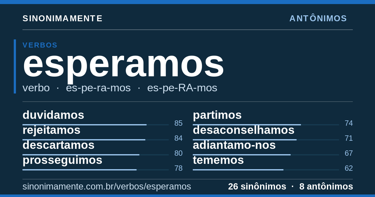 Antônimos de esperamos: cartão do verbete com 26 sinônimos