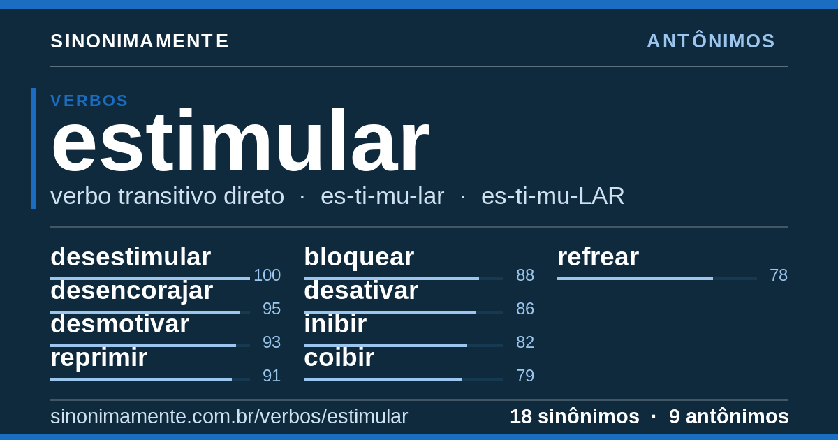 Antônimos de estimular: cartão do verbete com 18 sinônimos