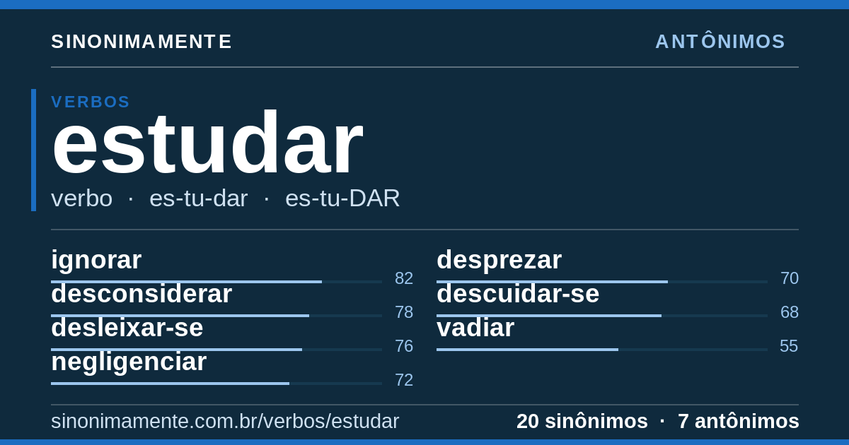 Antônimos de estudar: cartão do verbete com 20 sinônimos