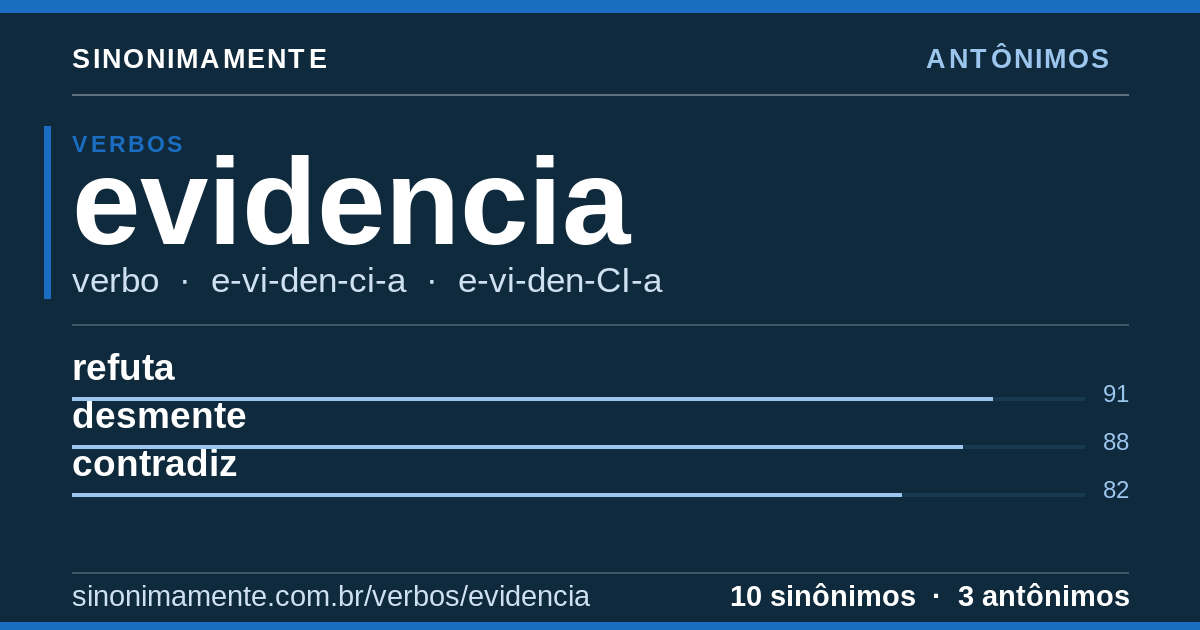 Antônimos de evidencia: cartão do verbete com 10 sinônimos