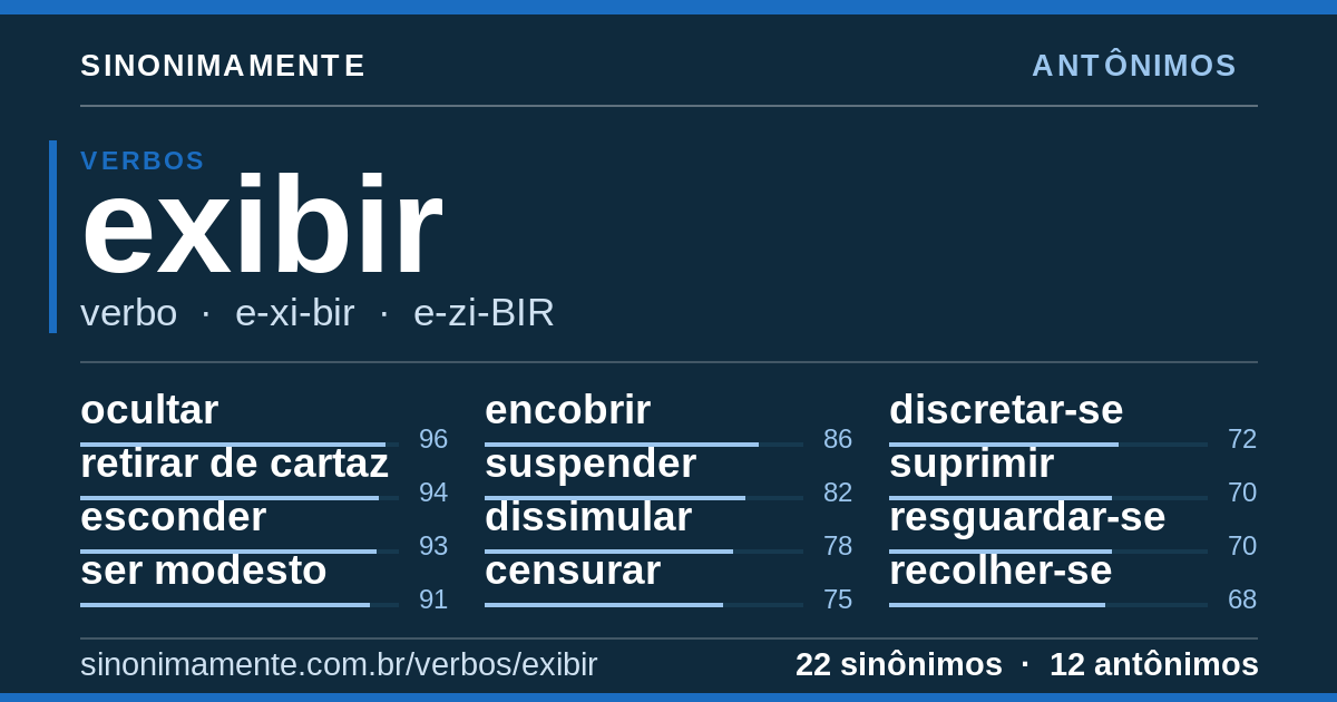 Antônimos de exibir: cartão do verbete com 22 sinônimos