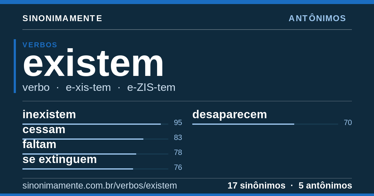 Antônimos de existem: cartão do verbete com 17 sinônimos