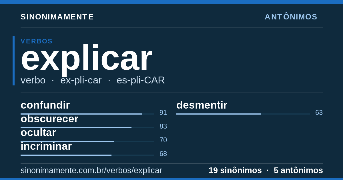 Antônimos de explicar: cartão do verbete com 19 sinônimos