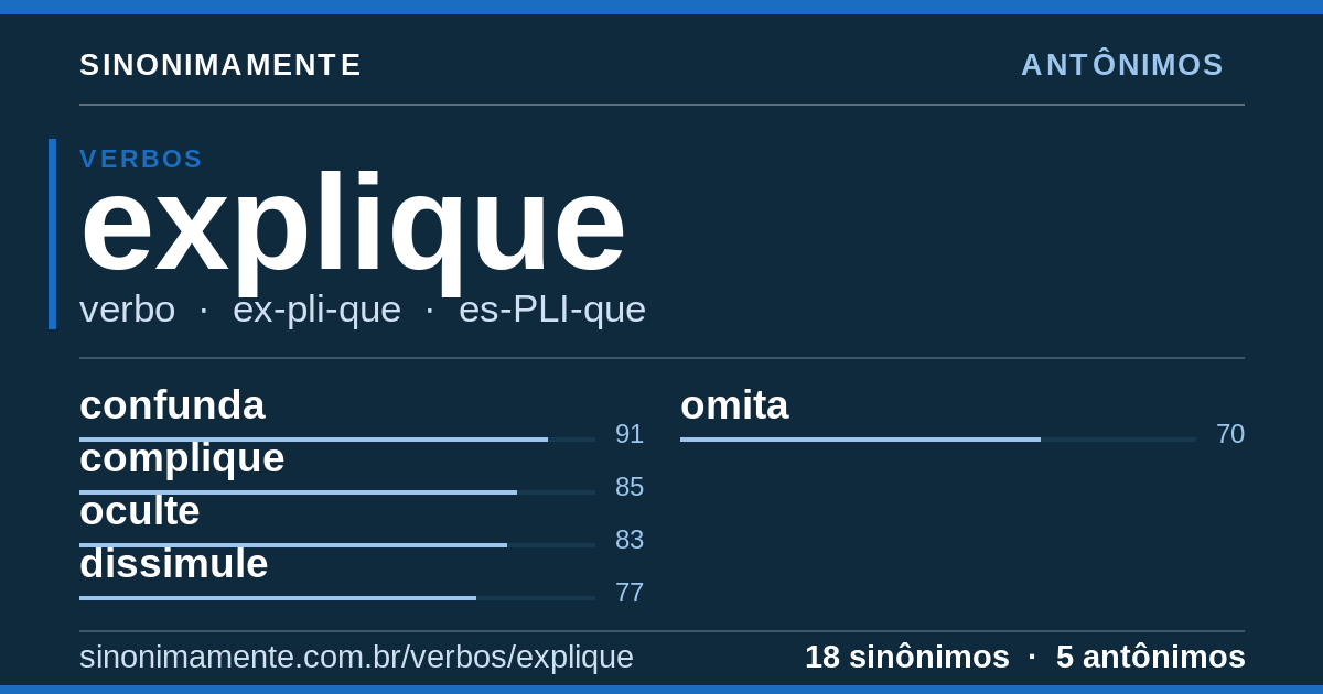 Antônimos de explique: cartão do verbete com 18 sinônimos