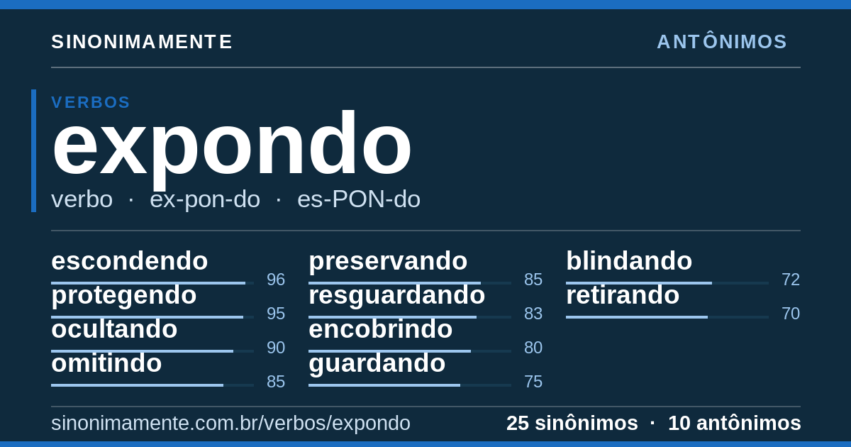 Antônimos de expondo: cartão do verbete com 25 sinônimos