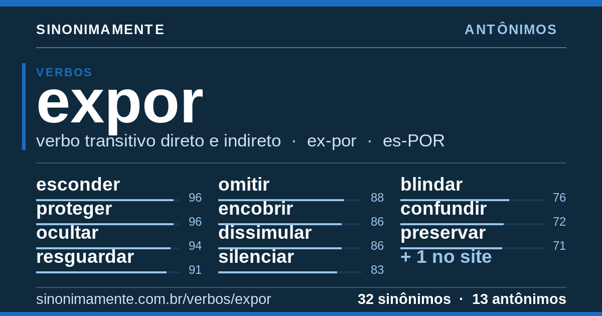 Antônimos de expor: cartão do verbete com 32 sinônimos
