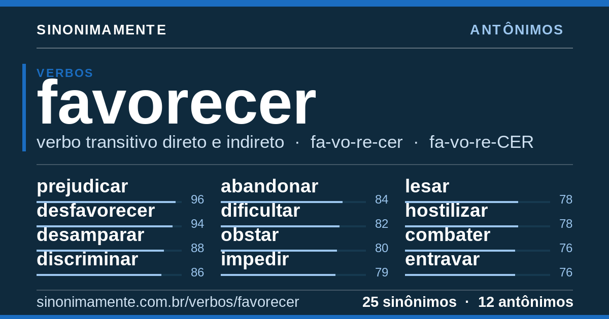 Antônimos de favorecer: cartão do verbete com 25 sinônimos
