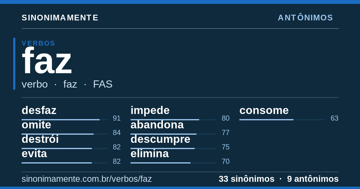 Antônimos de faz: cartão do verbete com 33 sinônimos