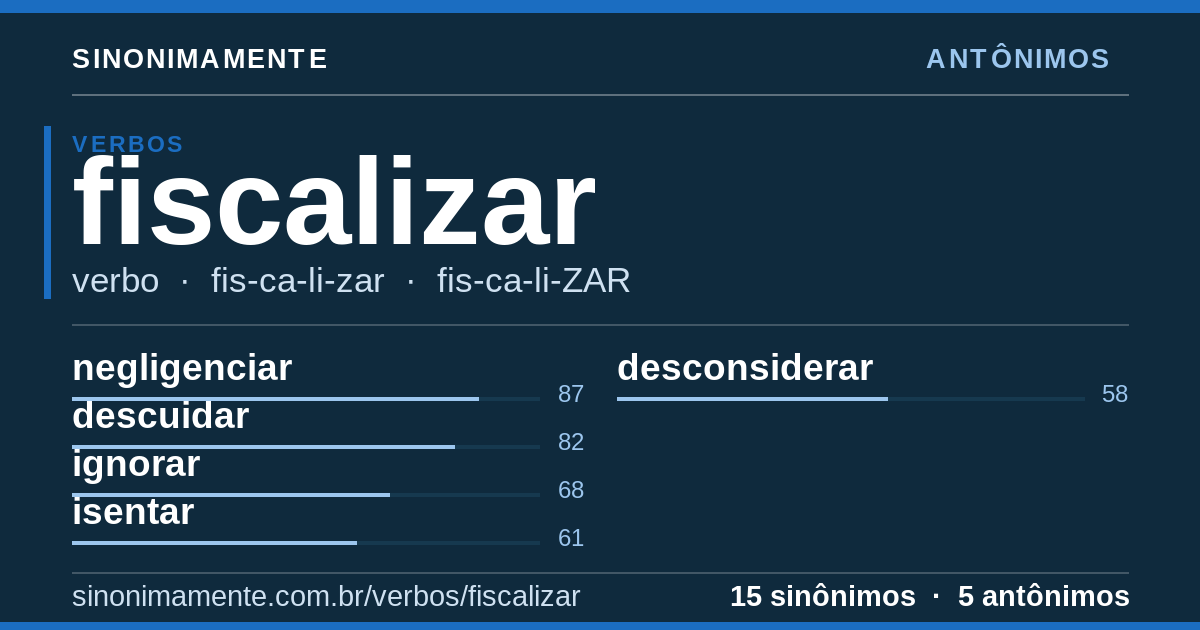 Antônimos de fiscalizar: cartão do verbete com 15 sinônimos
