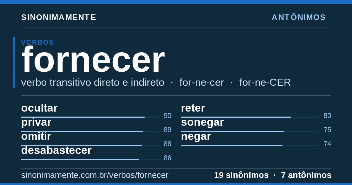 Antônimos de fornecer: cartão do verbete com 19 sinônimos