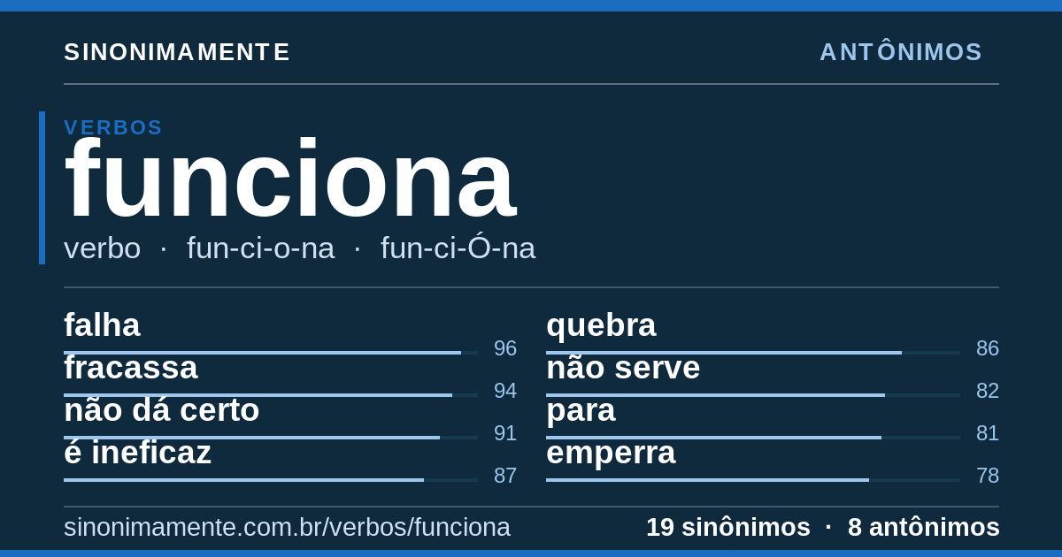 Antônimos de funciona: cartão do verbete com 19 sinônimos
